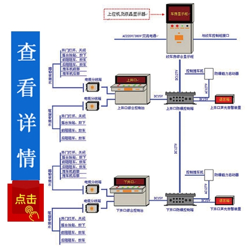 遵义操车、电控信号系统