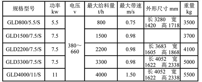 甲带式给煤机 表格.jpg